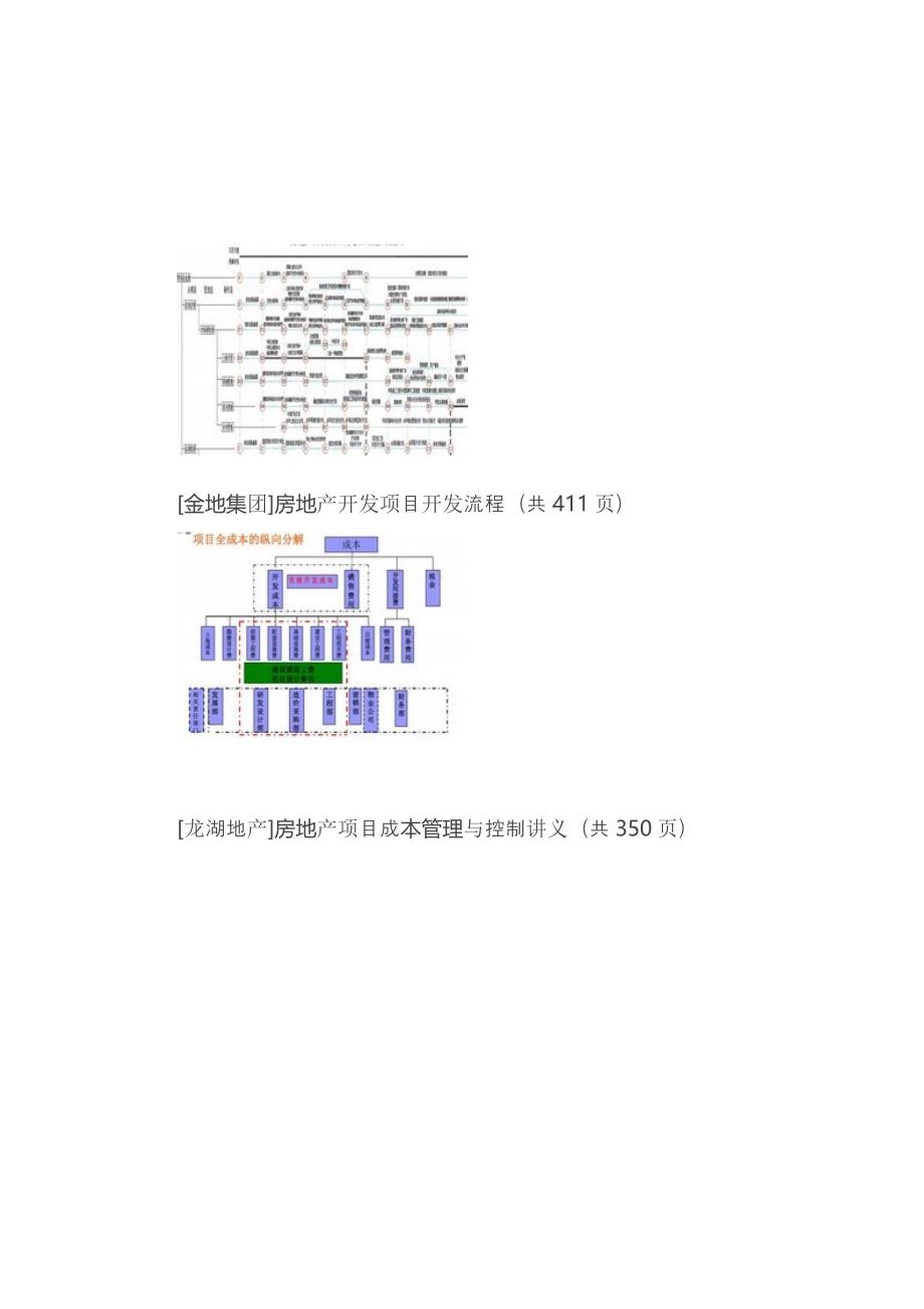 房地产企业管理与成本控制精品资料20套.doc_第1页