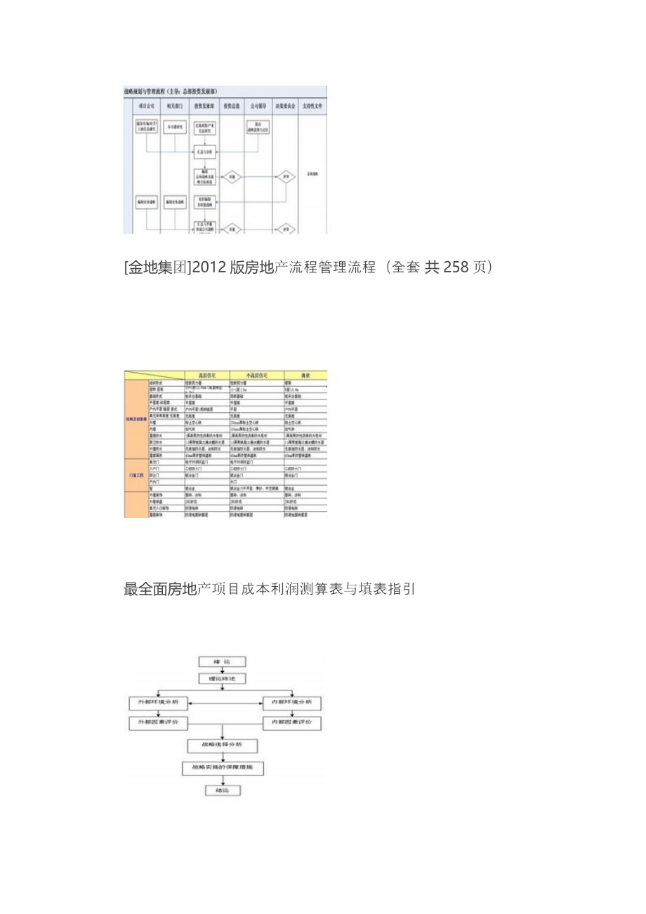 房地产企业管理与成本控制精品资料20套.doc_第2页