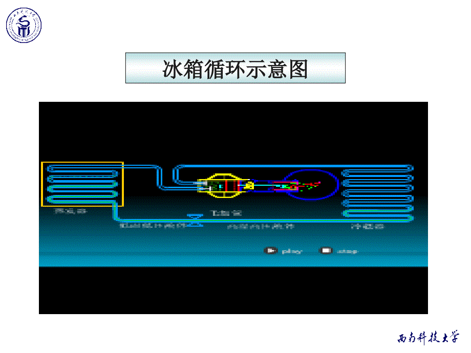 《物理学教学课件-》8-3-循环过程和卡诺循环_第2页