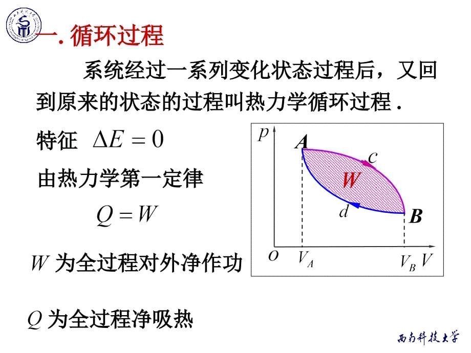 《物理学教学课件-》8-3-循环过程和卡诺循环_第5页