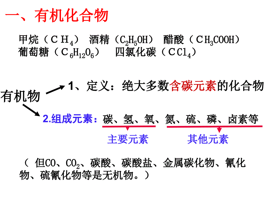 3.1.1最简单的有机化合物甲烷解析_第2页