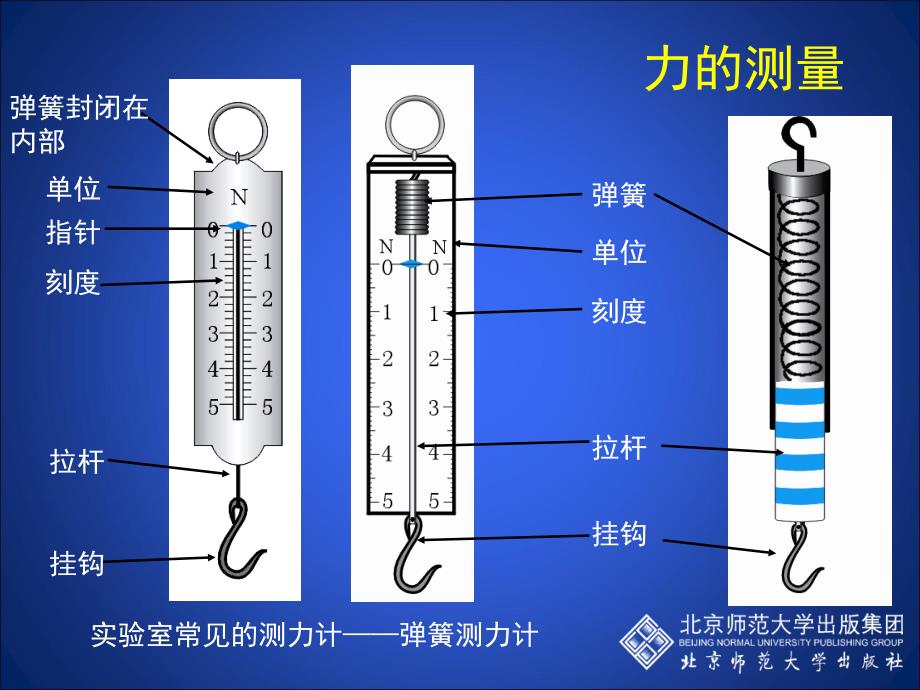 7-2弹力力的测量_第4页