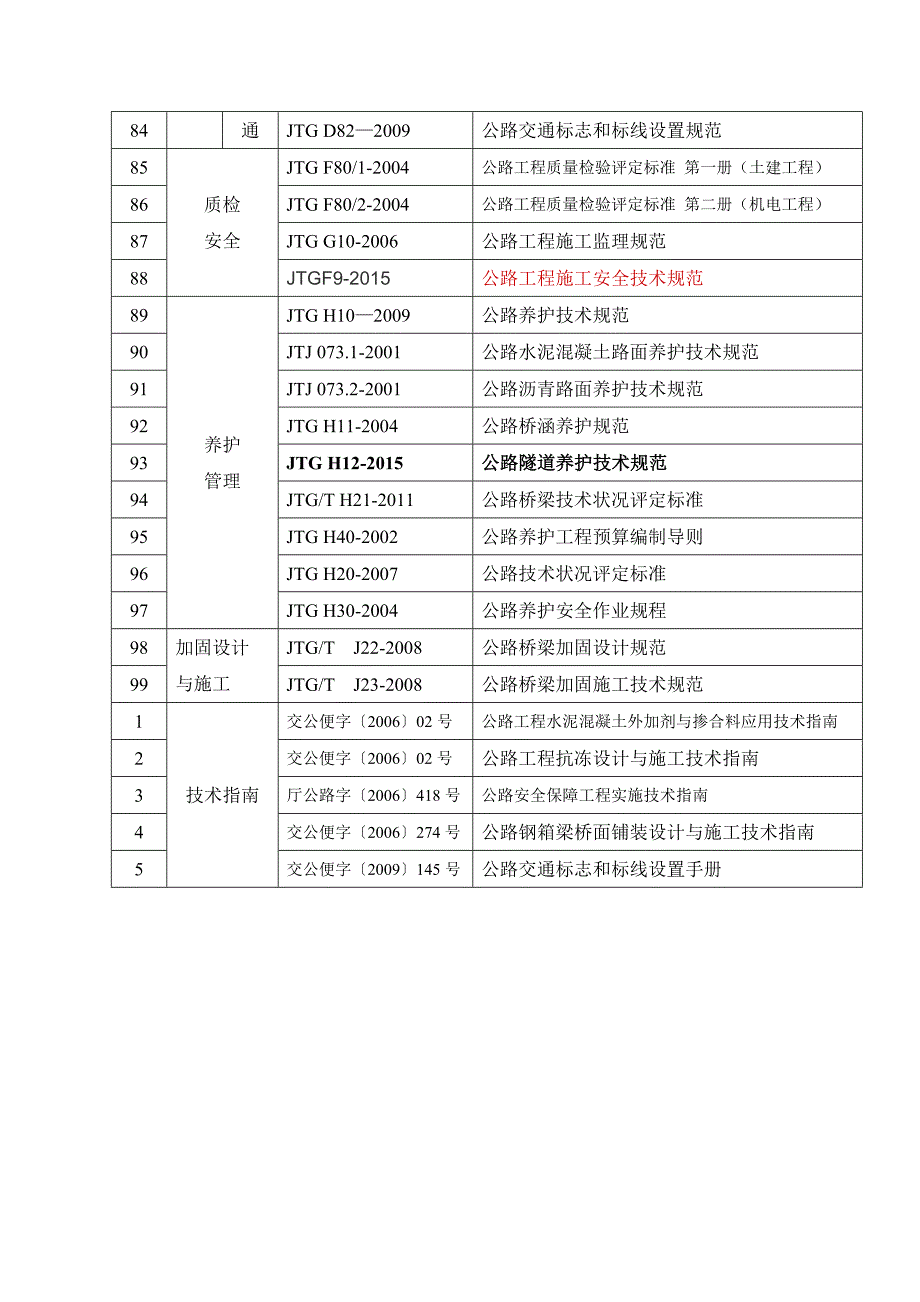 附件：公路工程现行标准、规范、规程、指南一览表_第4页
