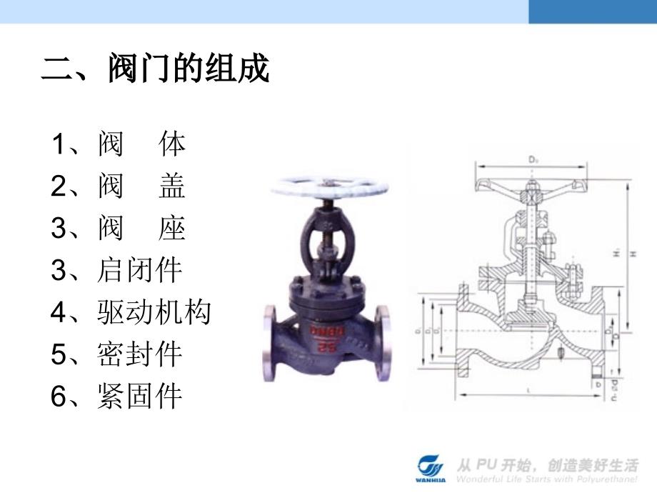 阀门基础知识_第4页