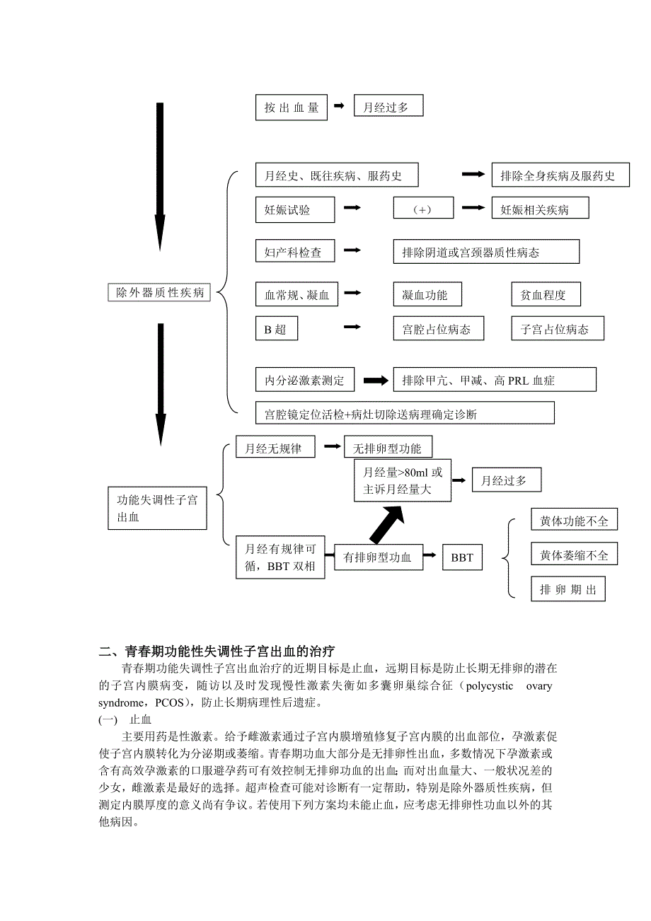 功能性出血的诊治_第2页