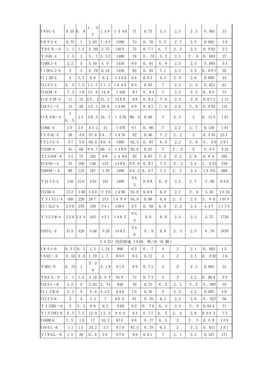 Y系列电动机安装尺寸_第3页