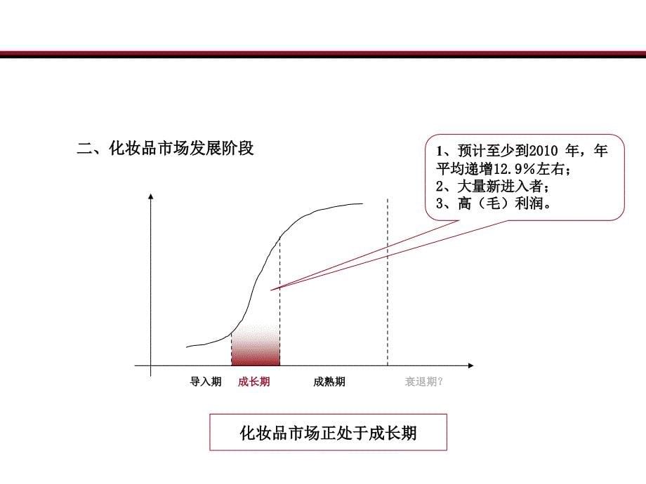 品牌建设及上市推广初步思考_第5页