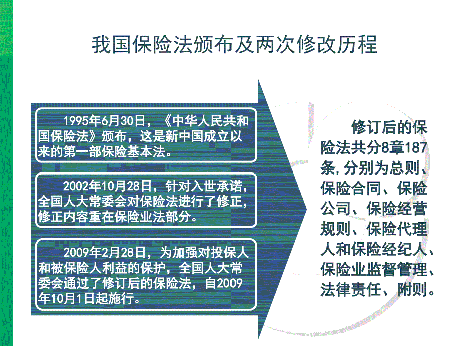 新保险法对保险行销的影响_第2页