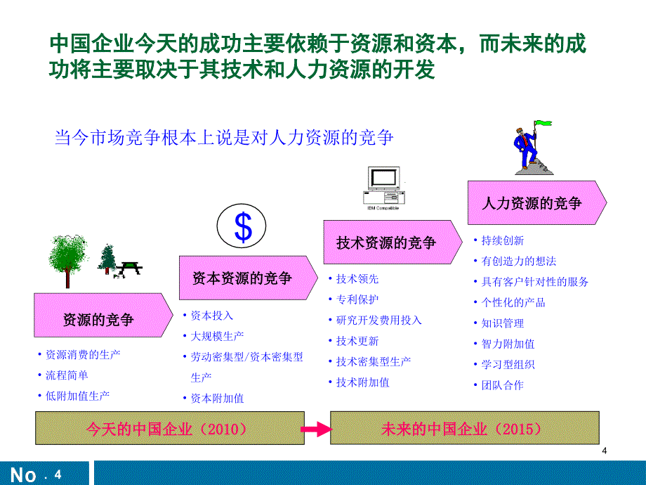 主讲张正华先生2004222_第4页