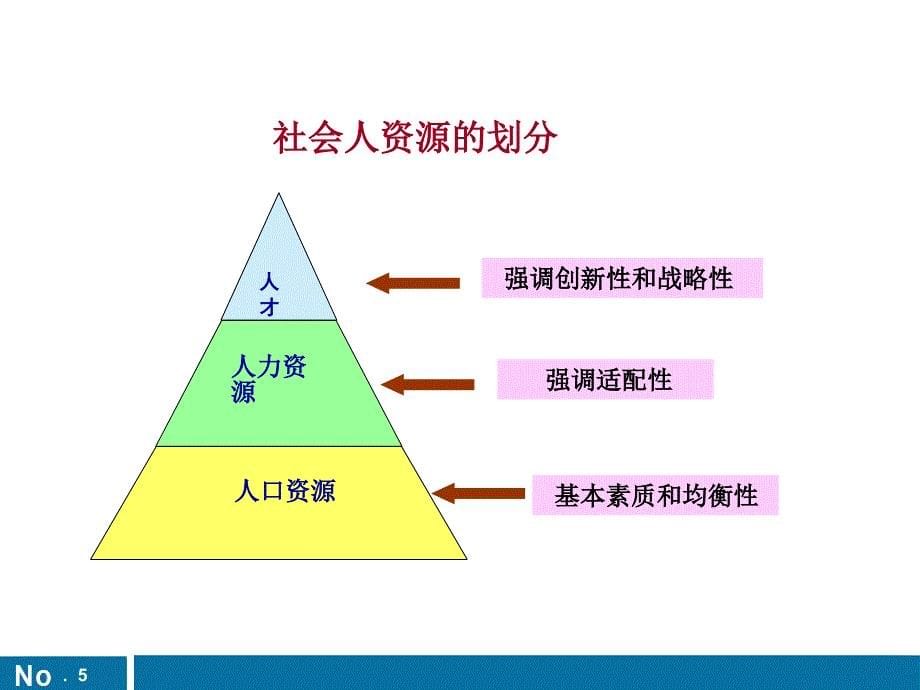 主讲张正华先生2004222_第5页