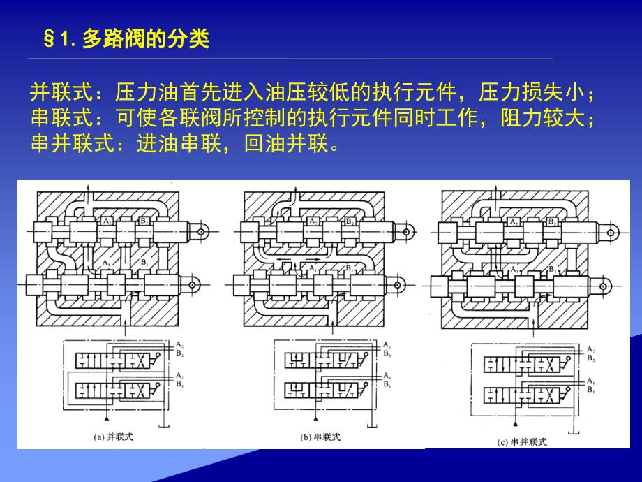 电液比例多路阀_第3页