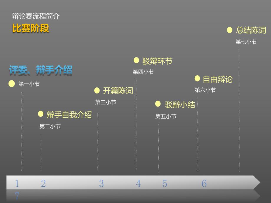 辩论赛模板PPT29493.ppt_第2页