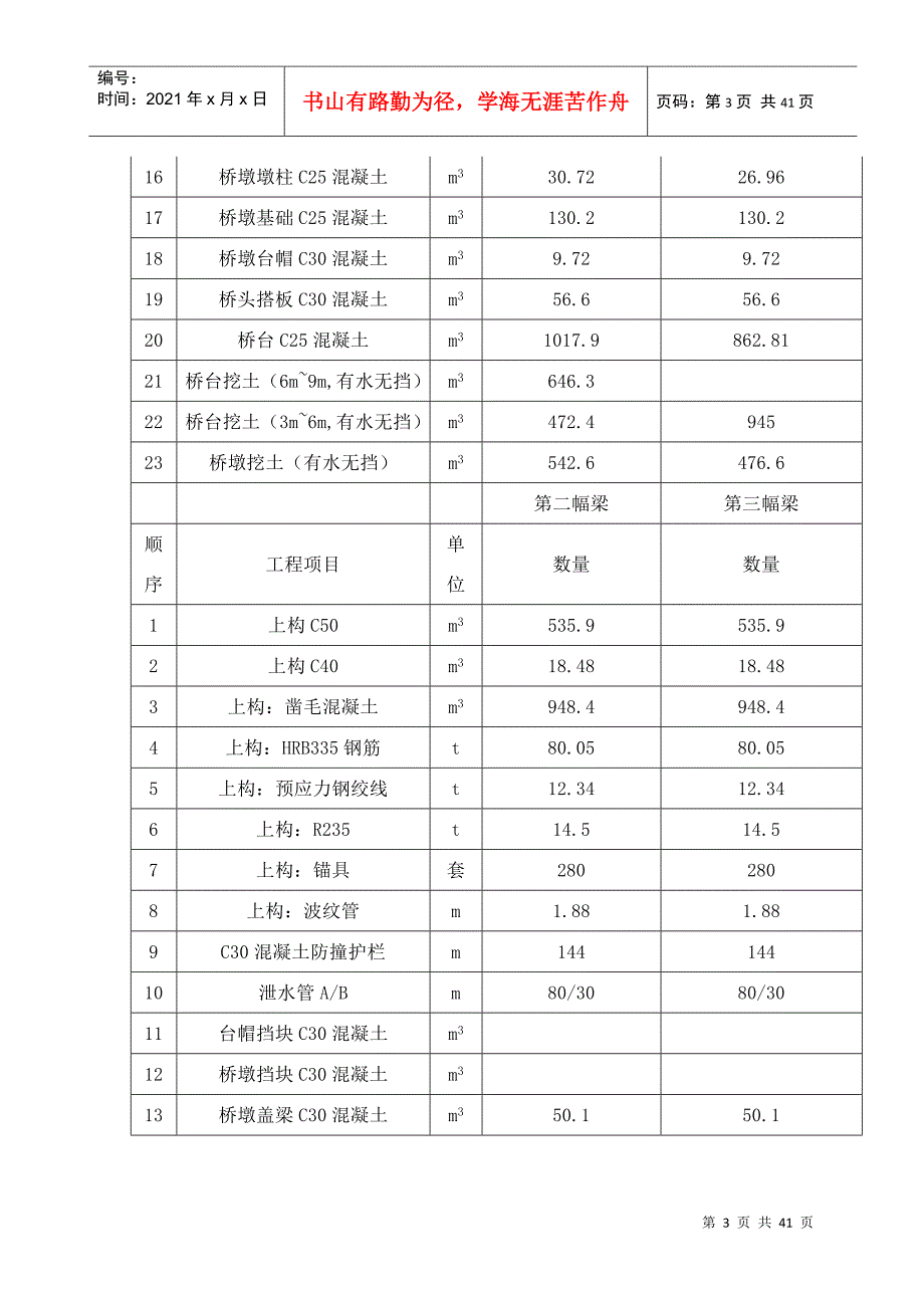 柳州市外环(南外环)工程施工组织设计_第3页