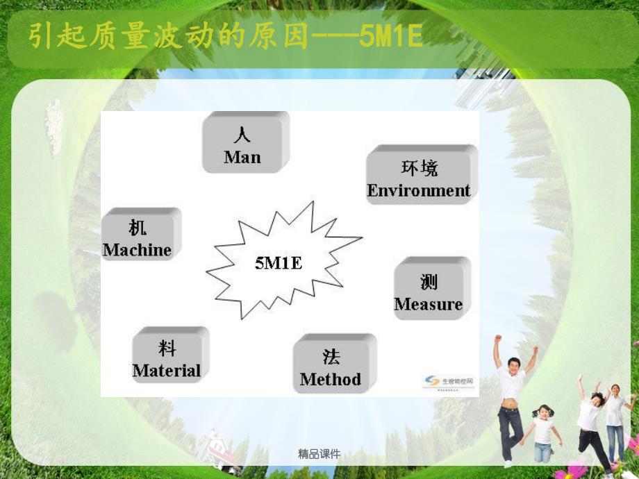 5M1E人机料法环测课件_第3页