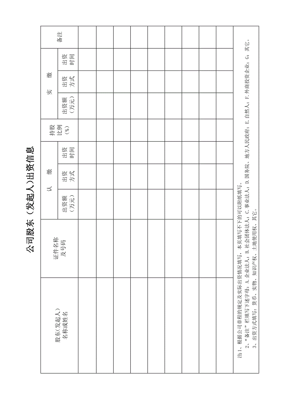 公司设立登记申请书(依照《公司法》设立的有限公司、股份有限公司申请设立适用本表)_第2页