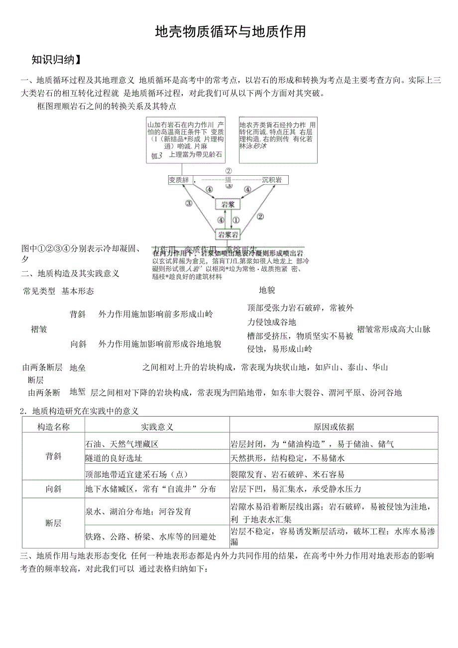 4地壳物质循环规律_第1页