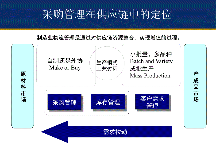 采购策略和谈判技巧_第2页