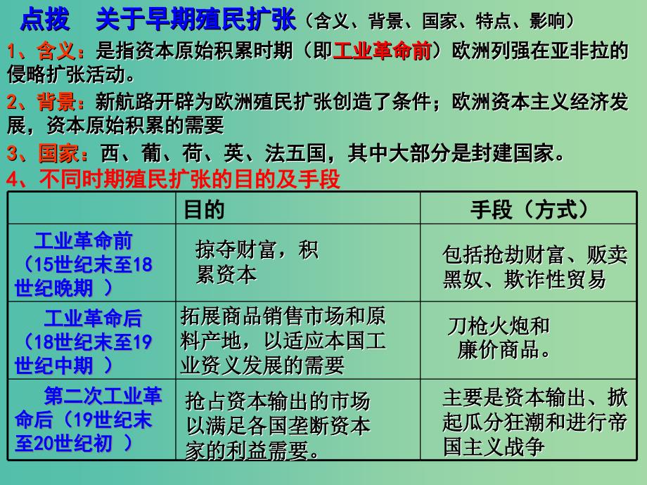 高考历史一轮复习 世界市场之新航路开辟课件 人民版必修2.ppt_第3页