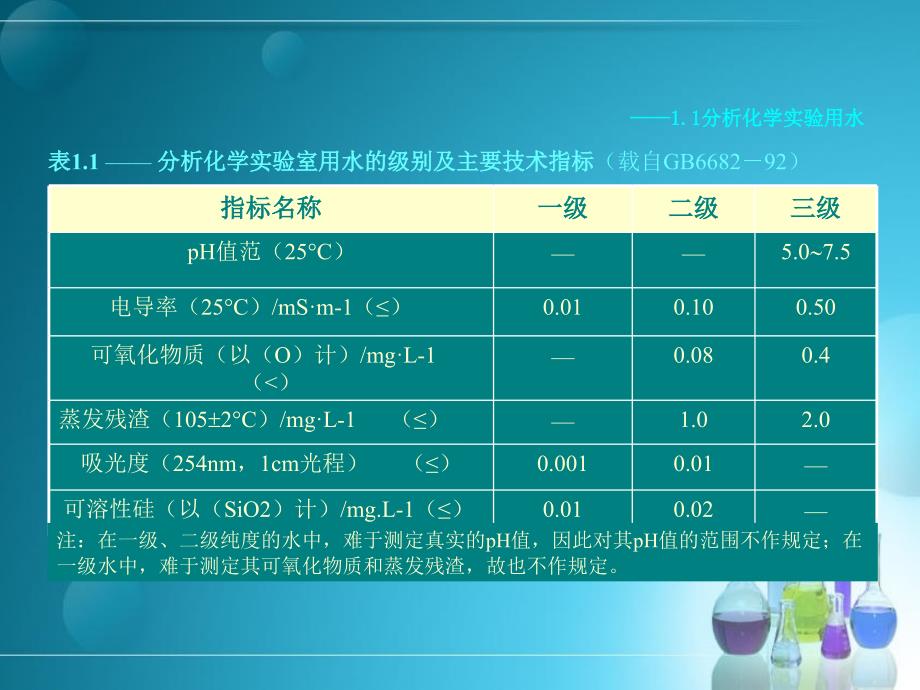 分析基本知识_第4页