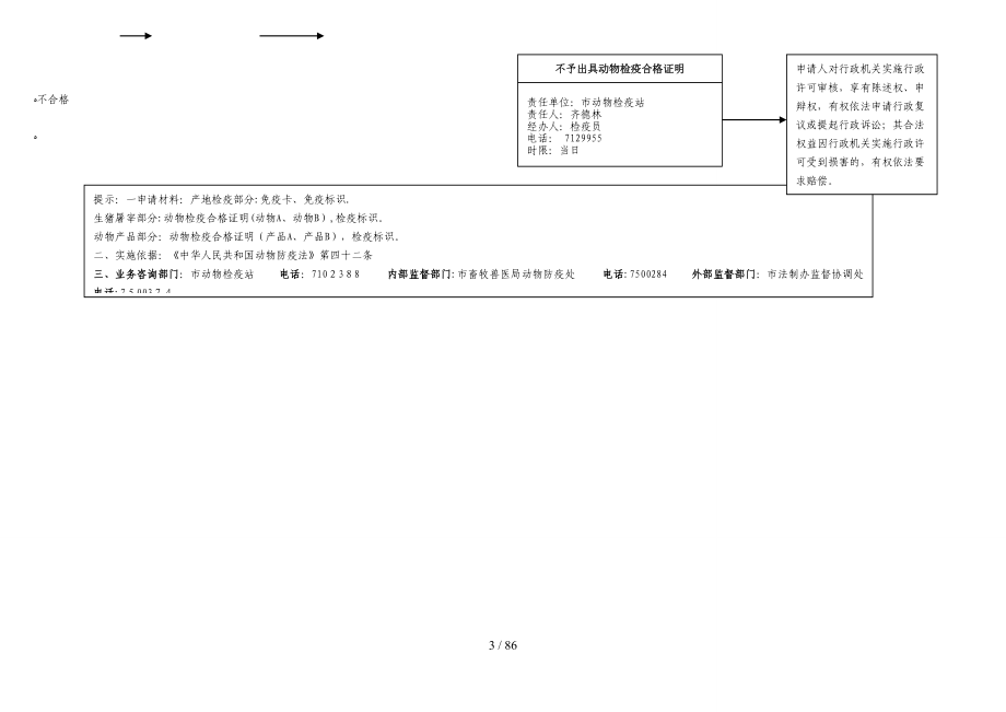 1动物防疫条件合格证核发流程图（DOC128页）_第3页