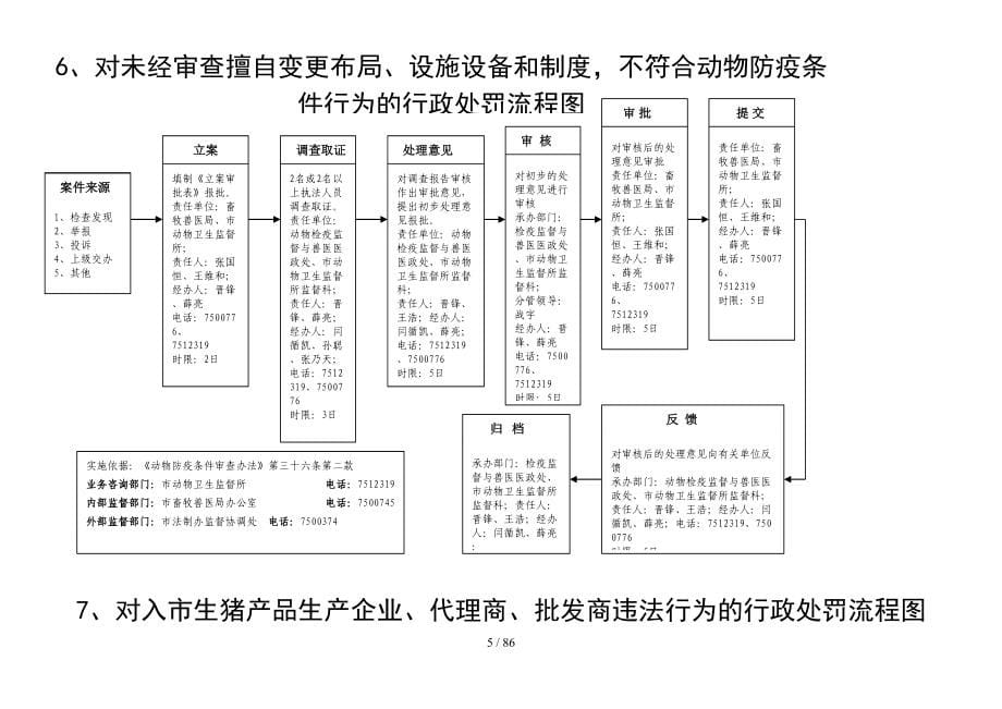 1动物防疫条件合格证核发流程图（DOC128页）_第5页