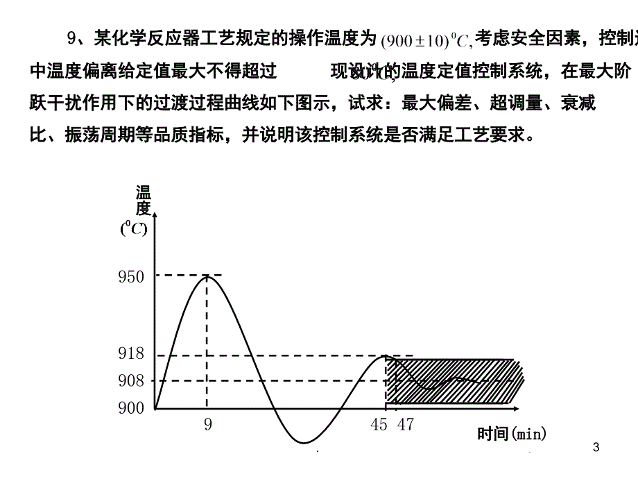 化工自动化及仪表课堂PPT_第3页