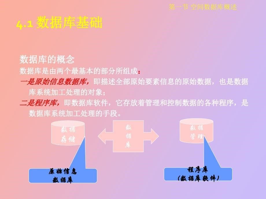 空间数据组织与管理_第5页