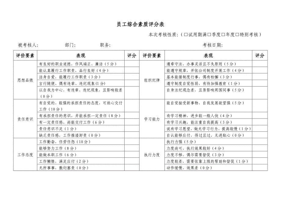 银行试用期员工转正考核表_第5页