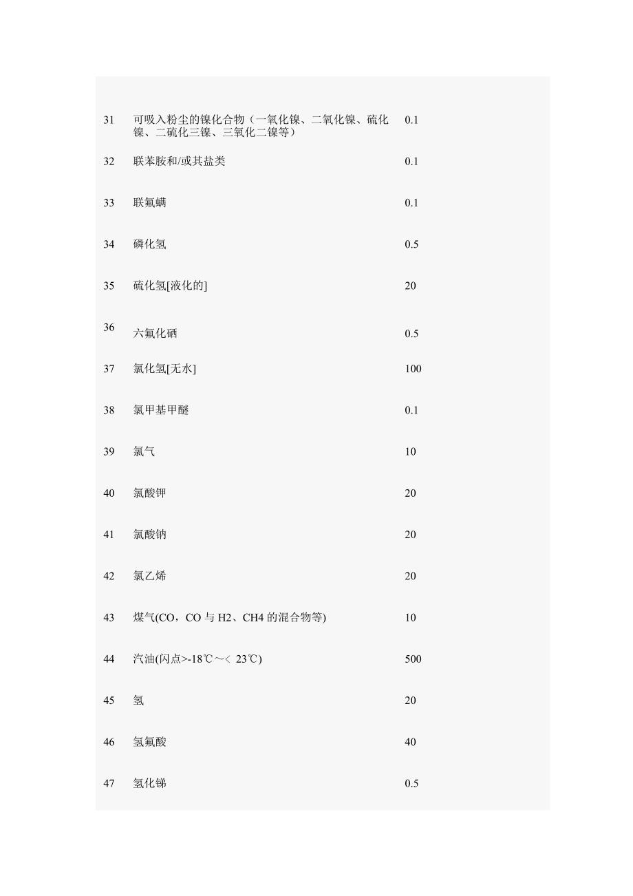 重大危险源辨识依据和方法（天选打工人）.docx_第4页