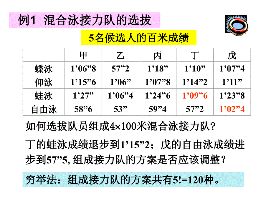 数学模型接力队选拔和选课策略_第2页