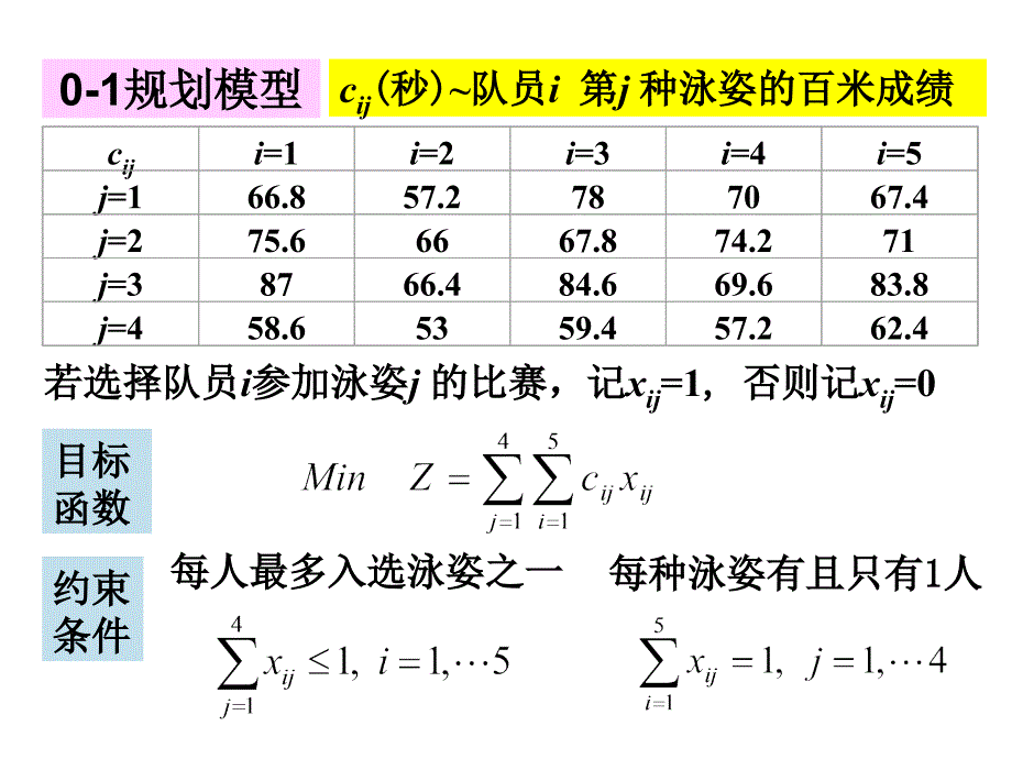 数学模型接力队选拔和选课策略_第3页