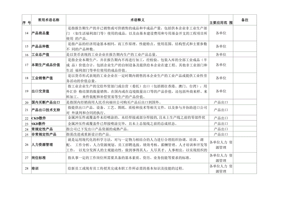 汽车企业常用名词术语一览表_第2页