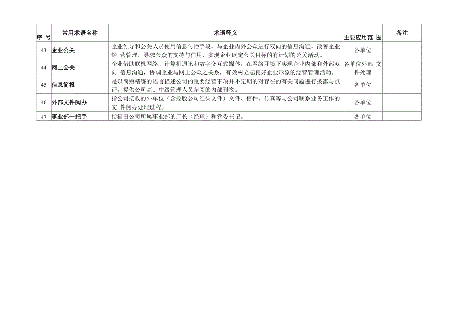 汽车企业常用名词术语一览表_第4页