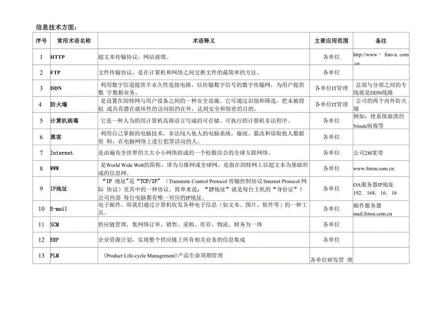 汽车企业常用名词术语一览表_第5页