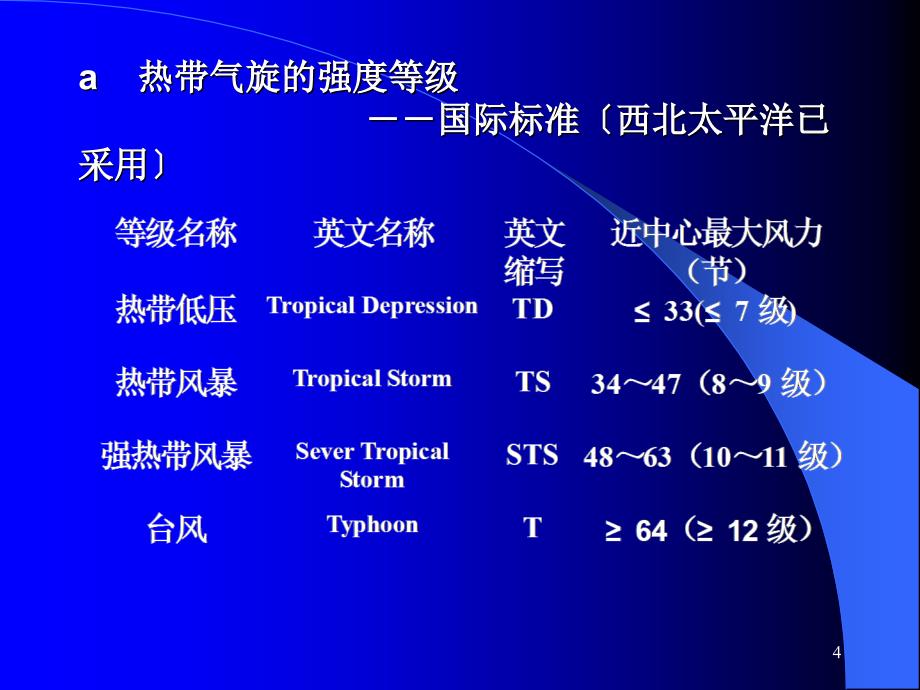 航海气象学课件第十八章_第4页