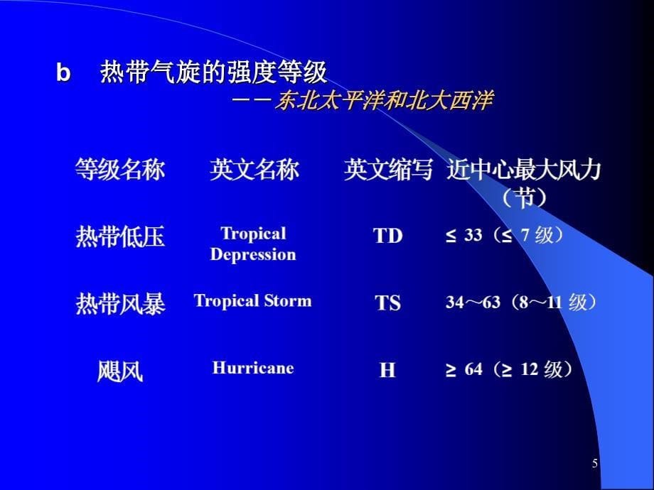 航海气象学课件第十八章_第5页