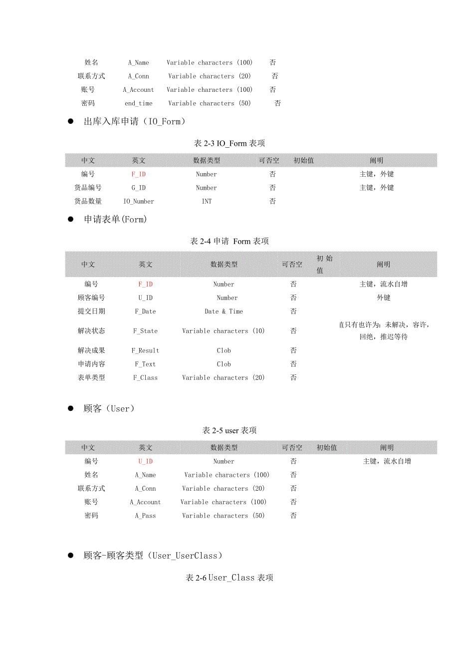 管家婆仓库管理数据库设计说明书_第5页