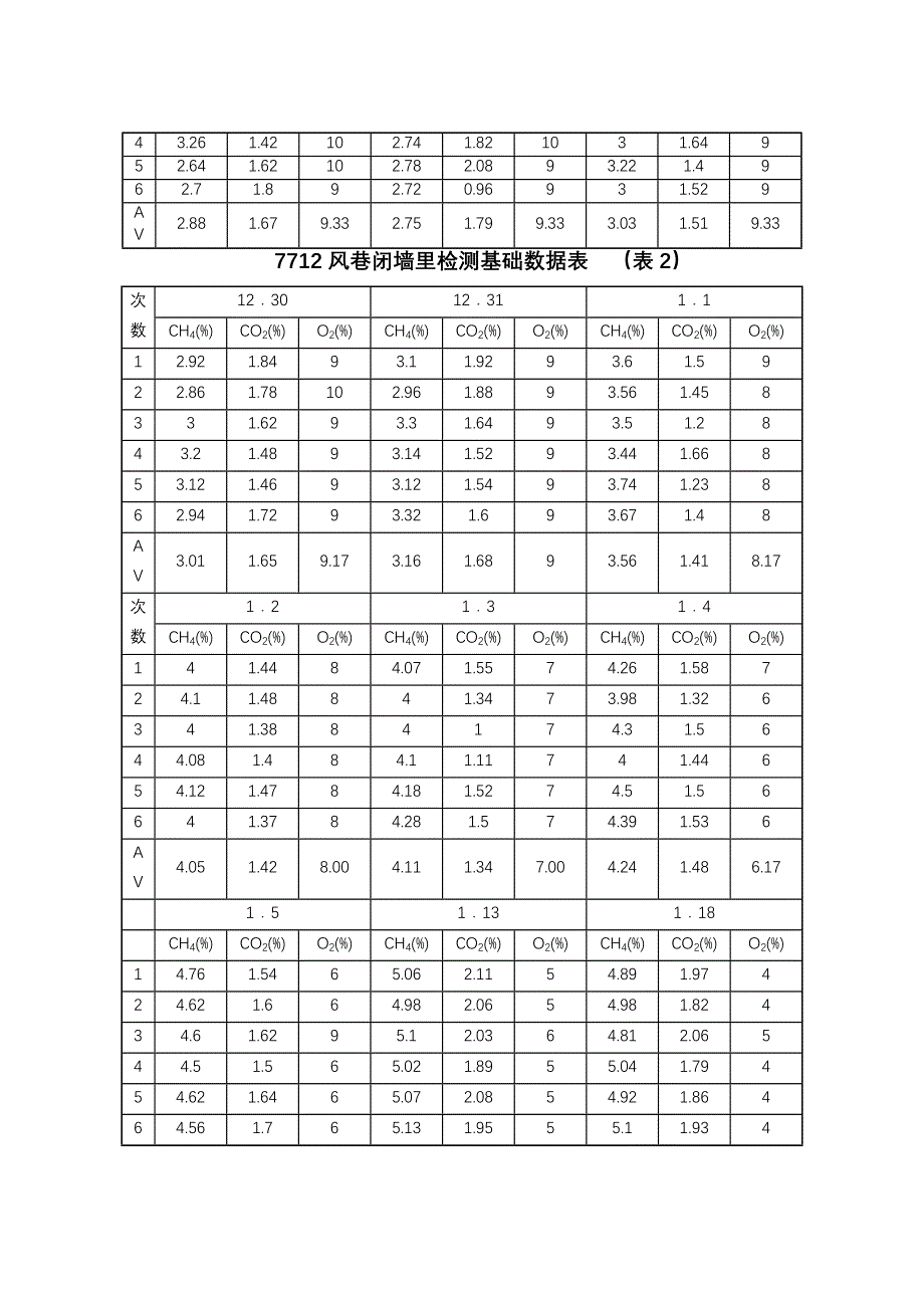 光干读数与氧气浓度关系分析与研究.doc_第3页