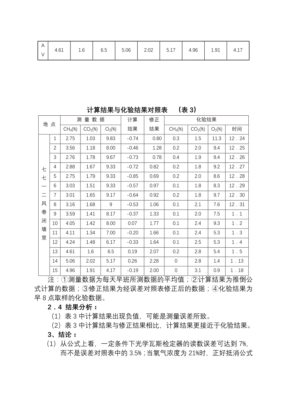 光干读数与氧气浓度关系分析与研究.doc_第4页