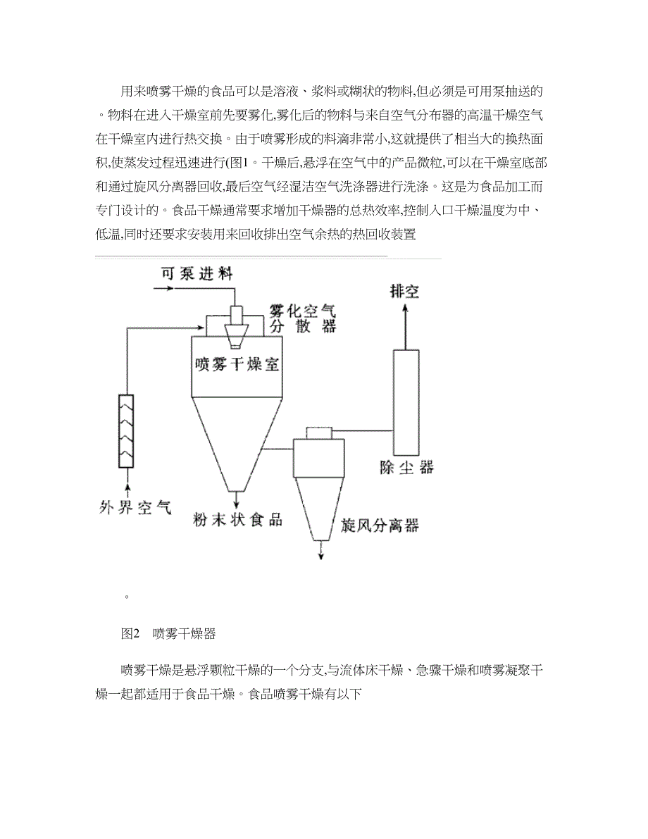 精品资料2022年收藏喷雾干燥与食品加工工业_第2页