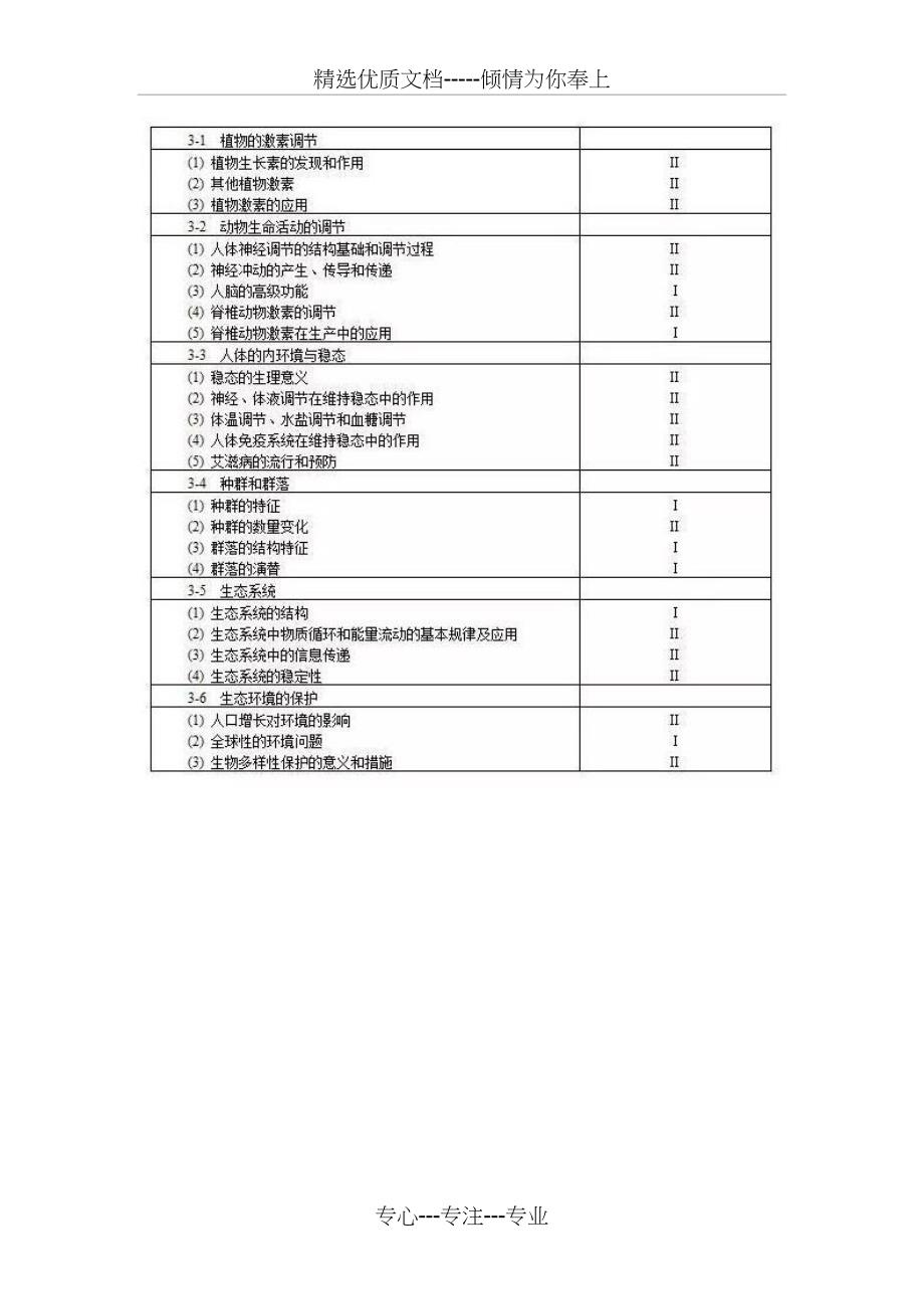 2018高考生物考试大纲_第4页