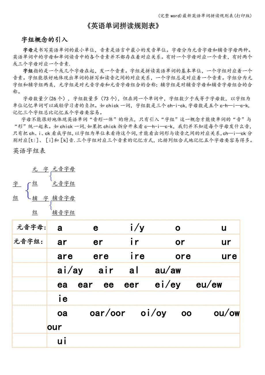 (完整word)最新英语单词拼读规则表(打印版).doc_第1页