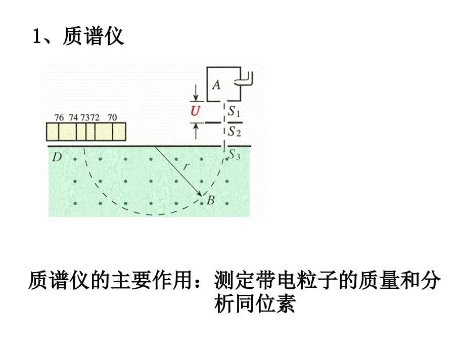 第三讲带电粒子在组合场中的运动_第5页