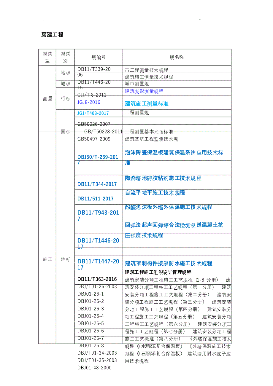 房建工程规范清单_第1页