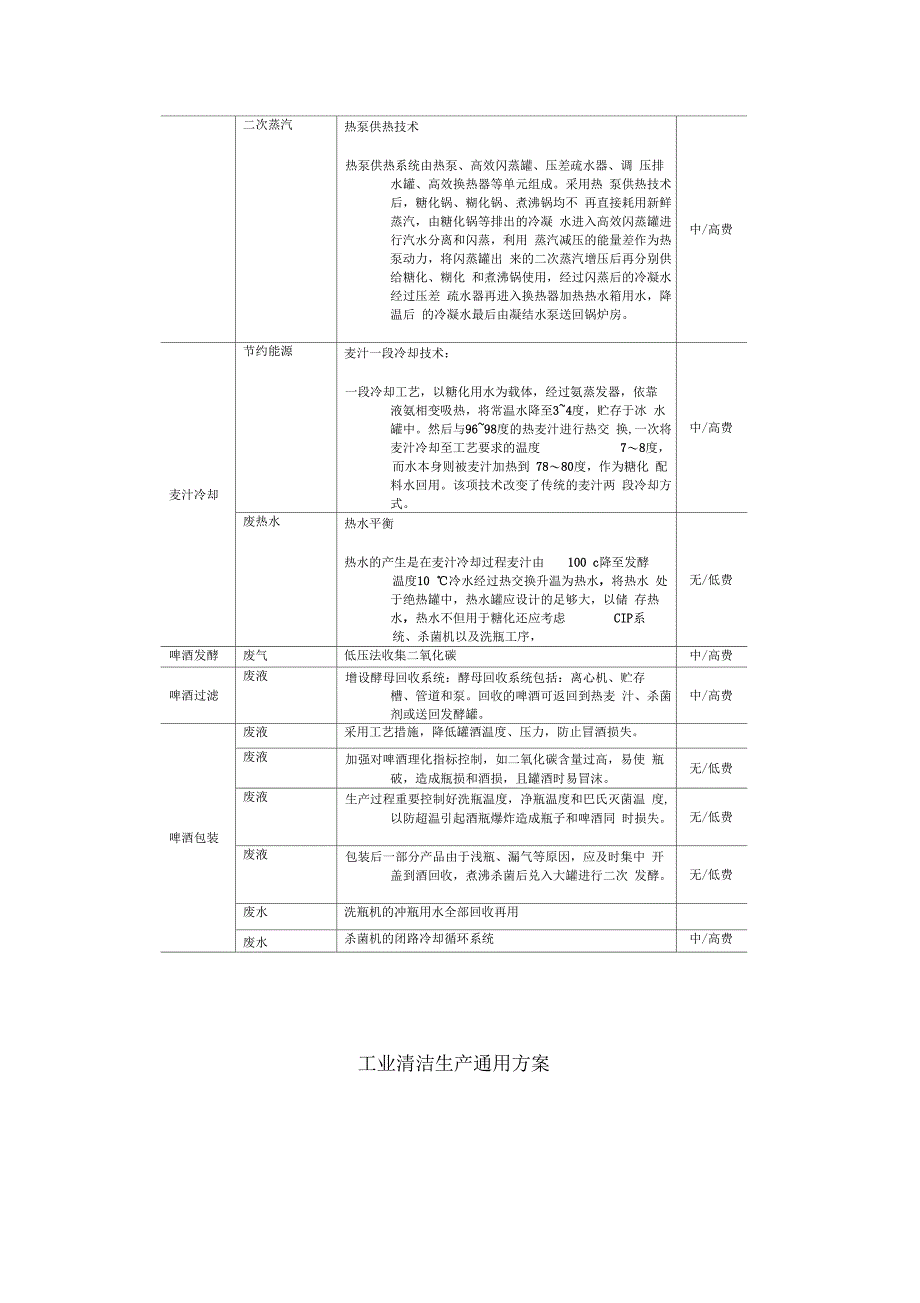 水泥行业清洁生产方案_第4页