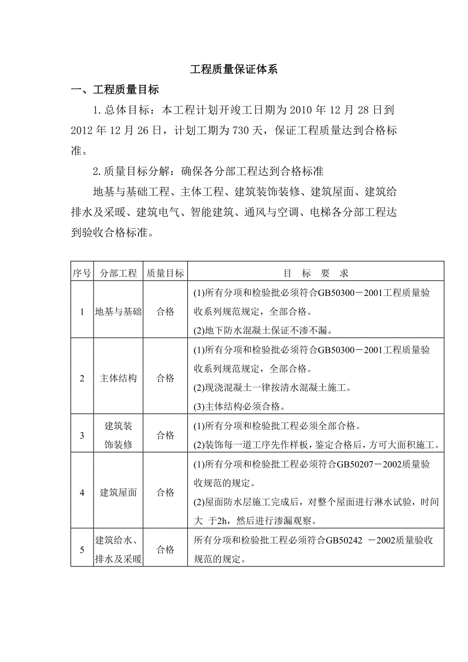 施工质量保证体系_第1页