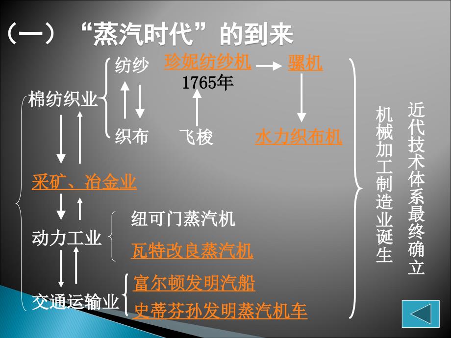 历史：73人类文明的引擎课件人民版07版必修3_第3页