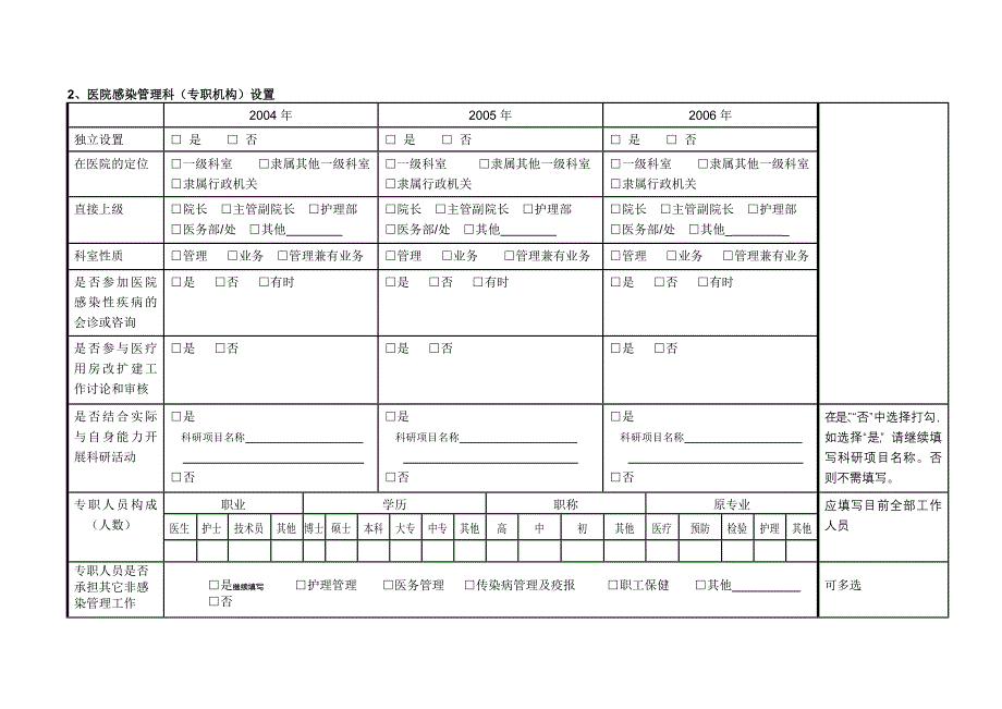 江苏省医院感染管理现状调查表(共8页)_第2页