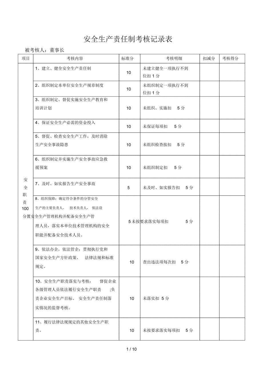 安全生产责任制考核记录_第1页