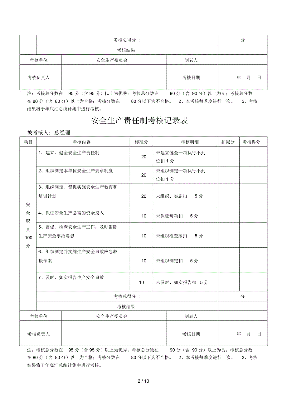 安全生产责任制考核记录_第2页